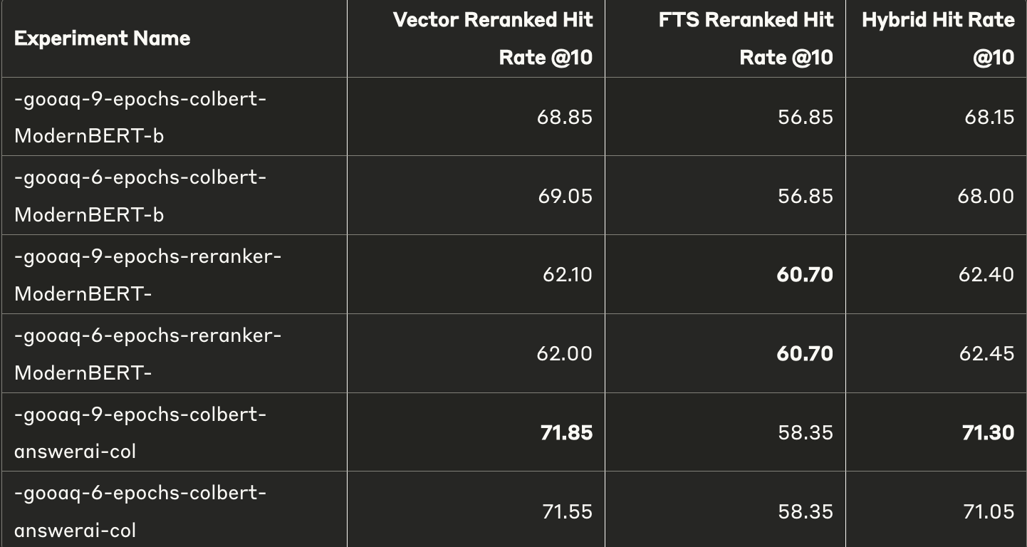 Combined Results @10