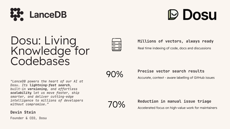 Case Study: Meet Dosu - the Intelligent Knowledge Base for Software Teams and Agents