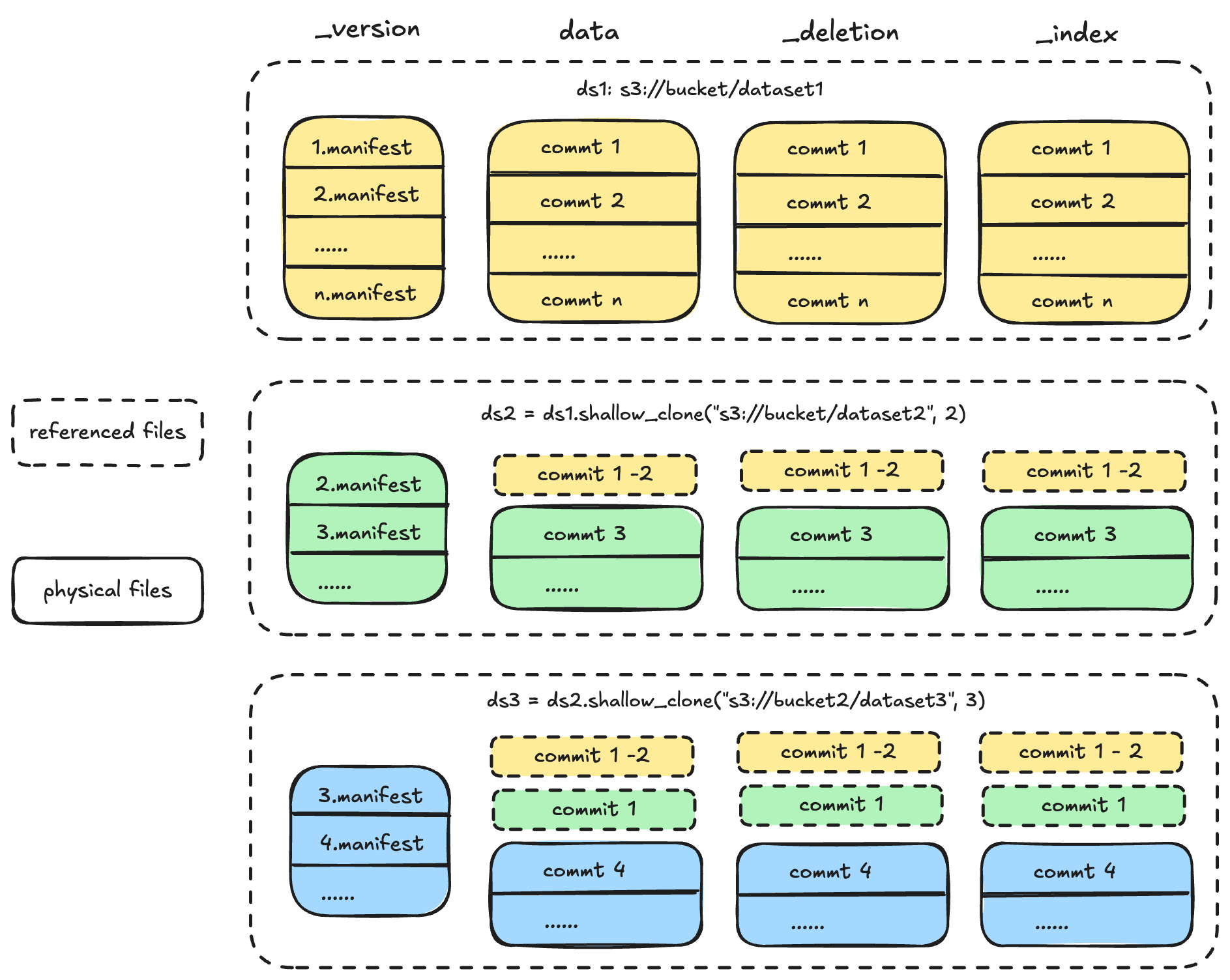 shallow_clone diagram