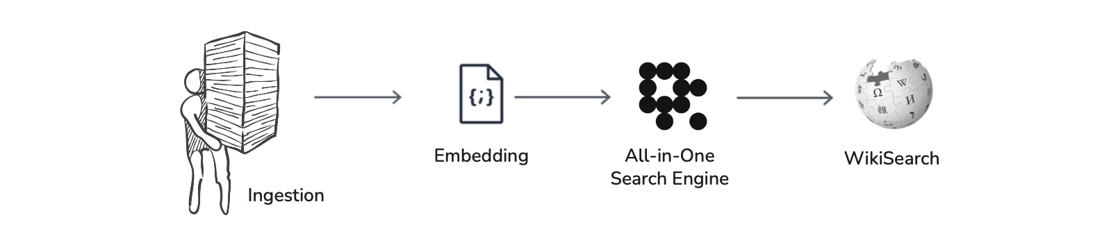 Wikipedia Search Demo