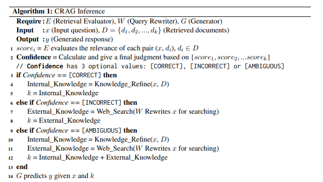 Pseudocode of CRAG