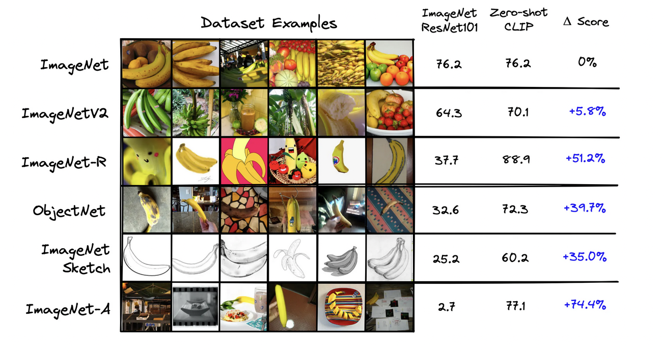 CLIP architecture overview