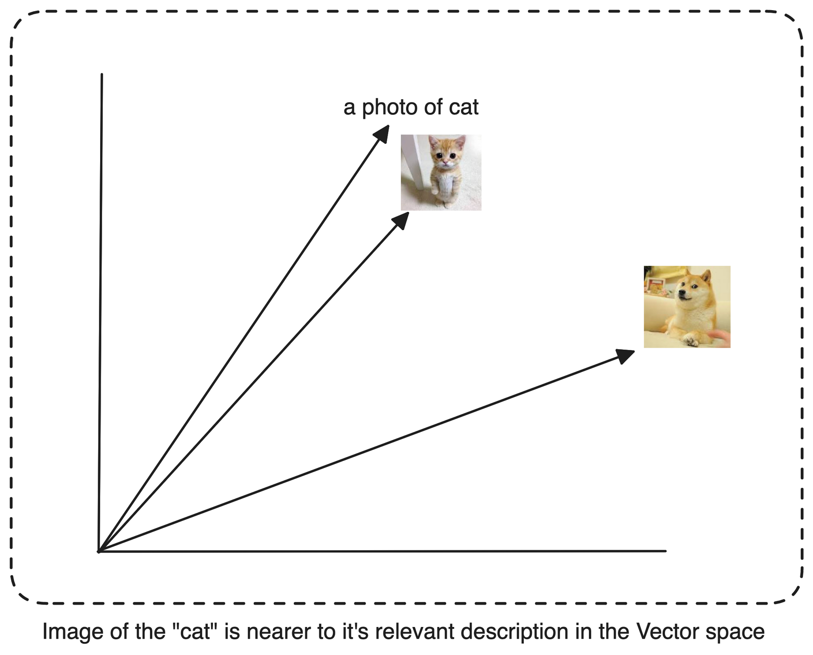Prompt engineering for labels